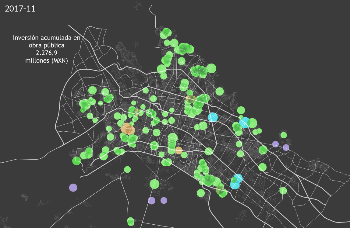 Public investment in León (Mx.)