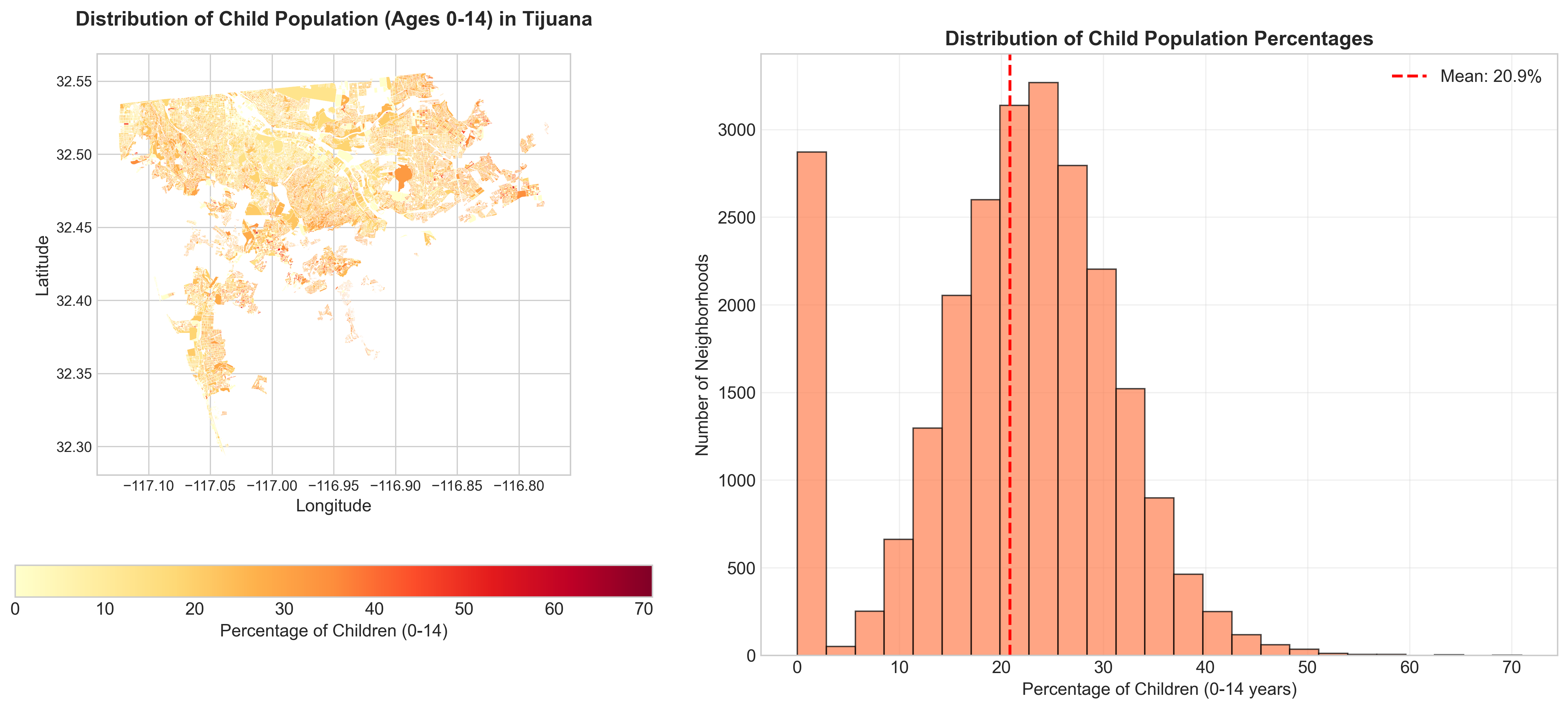 Child Population Distribution