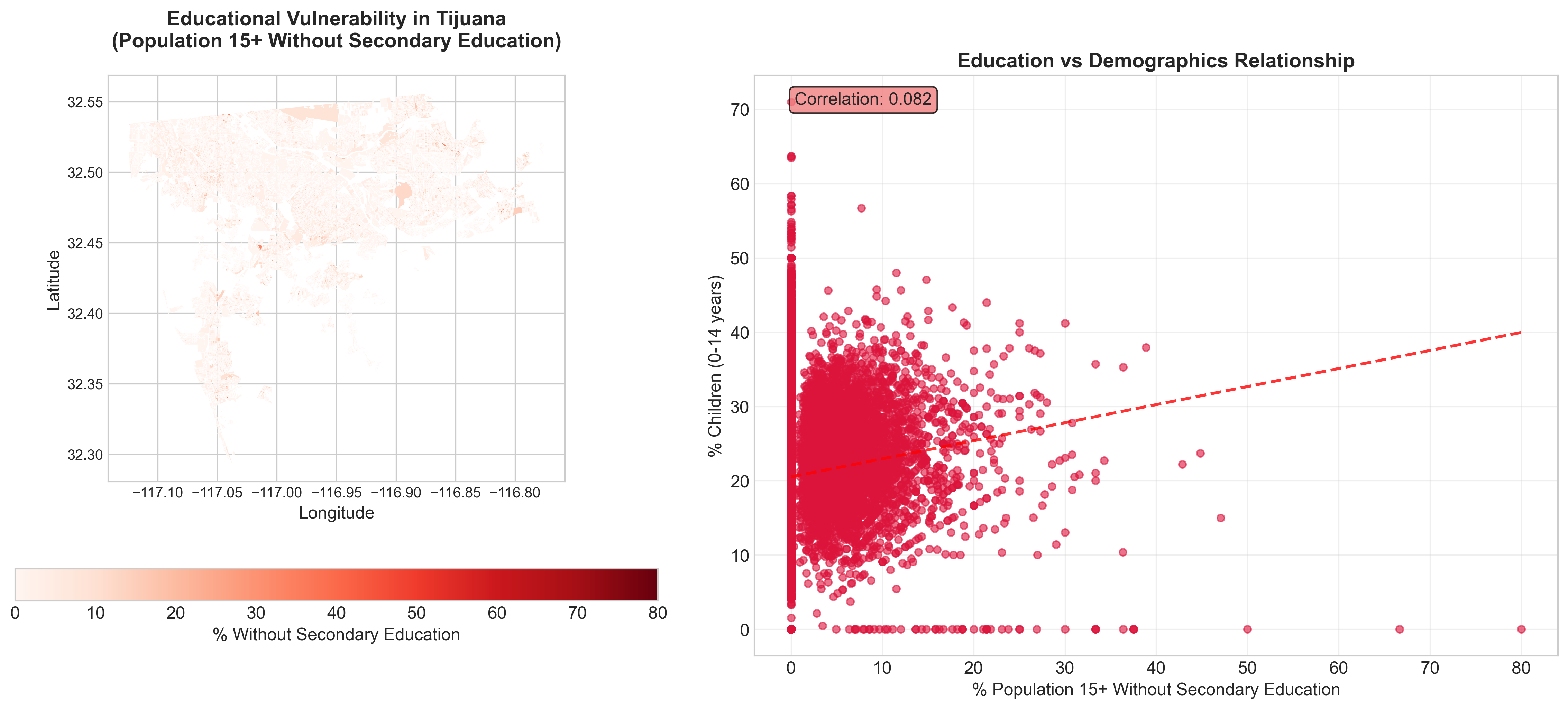 Educational Vulnerability