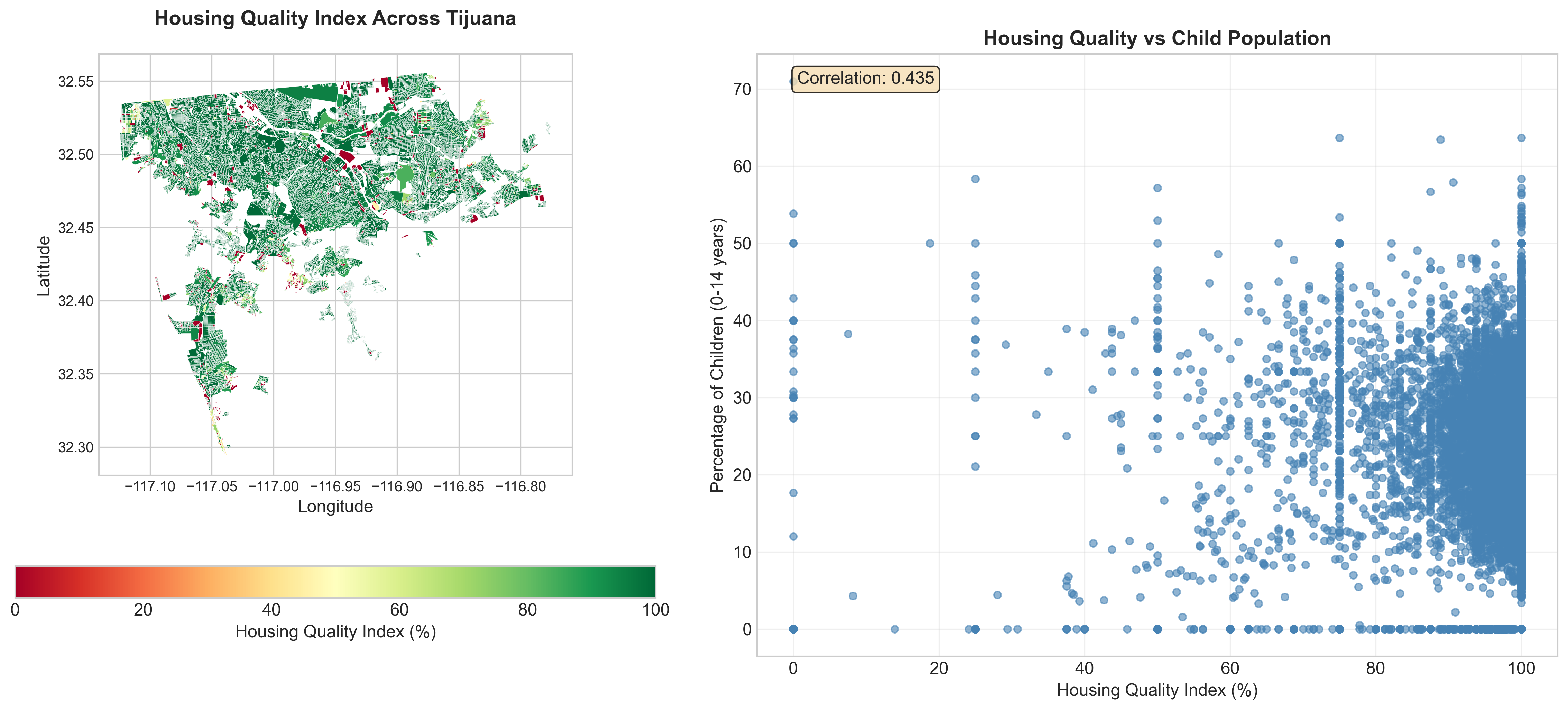 Housing Quality Analysis