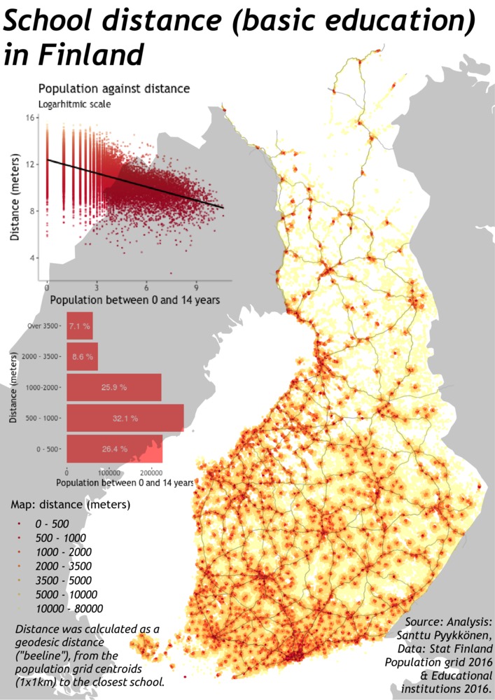 School accessibility analysis map showing population grid distances to nearest schools in Finland